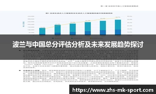 波兰与中国总分评估分析及未来发展趋势探讨